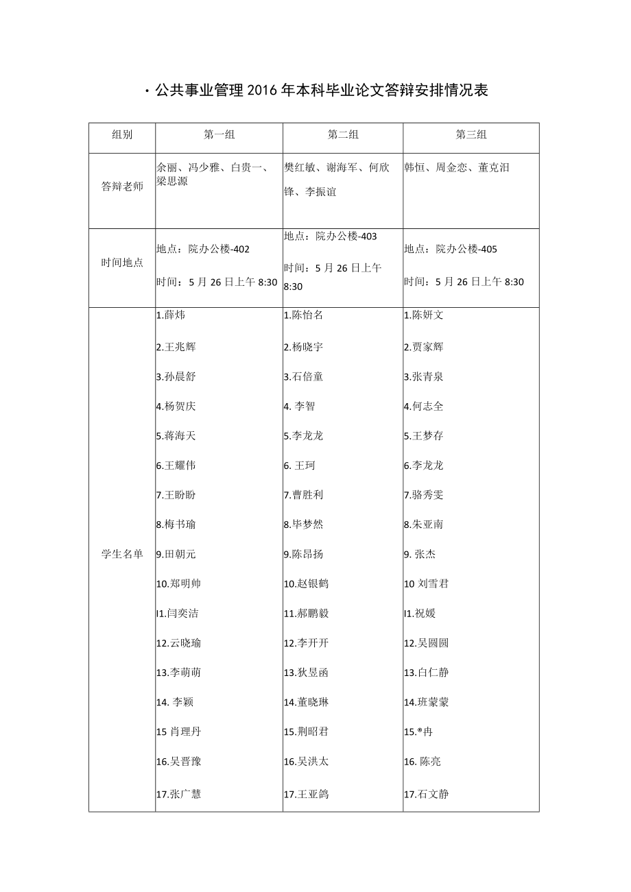 公共事业管理2016年本科毕业论文答辩安排情况表.docx_第1页