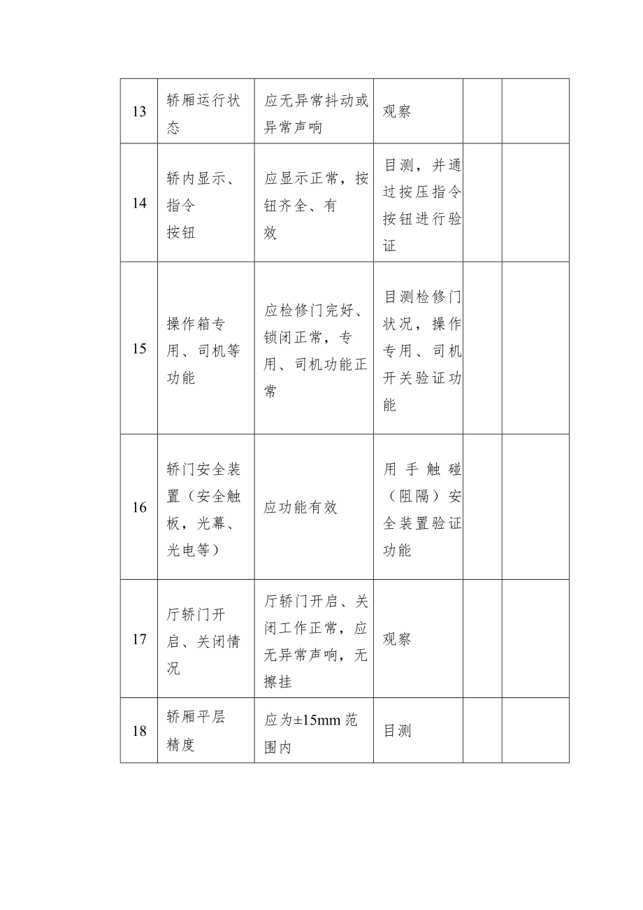 电梯定期（月度）自行检查记录.docx_第3页