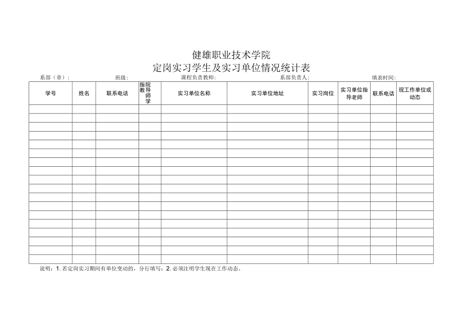 健雄职业技术学院定岗实习学生及实习单位情况统计表.docx_第2页