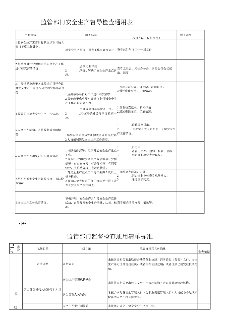 监管部门安全生产督导检查通用表和监督检查通用清单标准.docx_第1页