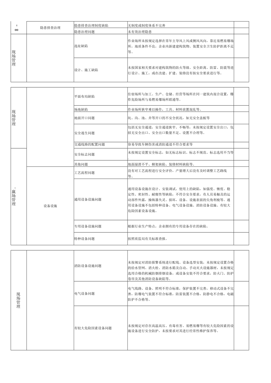 监管部门安全生产督导检查通用表和监督检查通用清单标准.docx_第3页