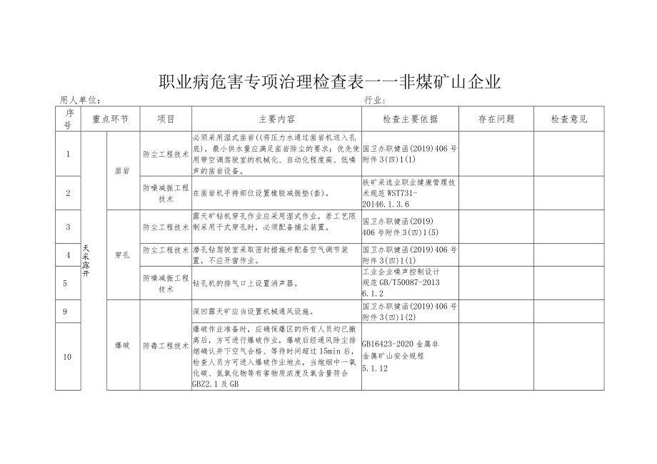 职业病危害专项治理检查表——非煤矿山企业.docx_第1页