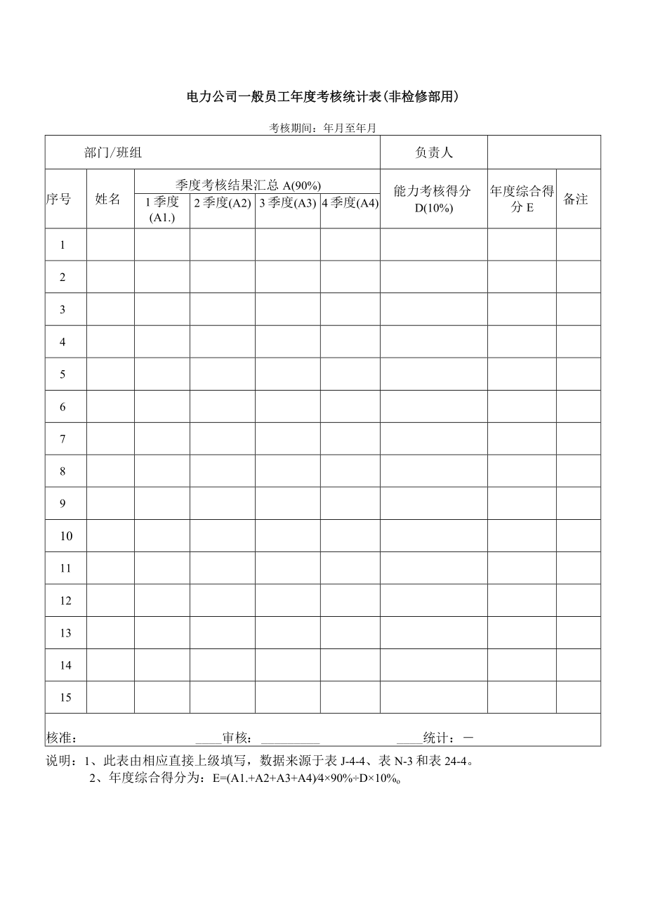 电力公司一般员工年度考核统计表（非检修部用）.docx_第1页