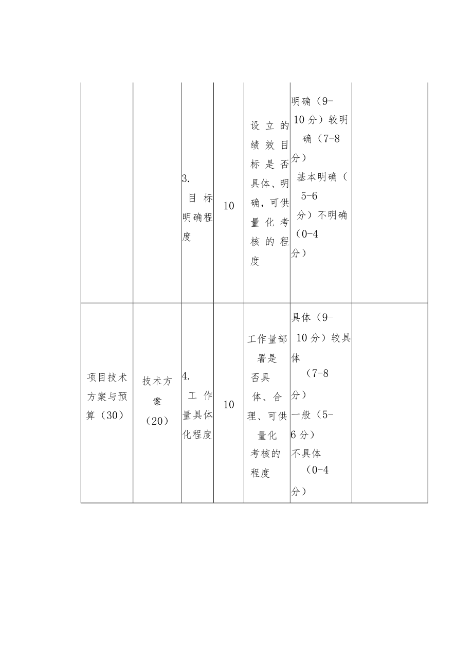 地质调查项目预期绩效目标专家评分表.docx_第3页