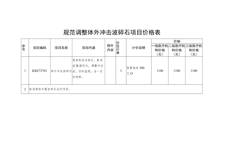 规范调整体外冲击波碎石项目价格表.docx_第1页