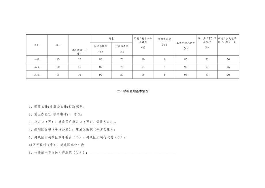 卫生街道考核评分标准.docx_第2页