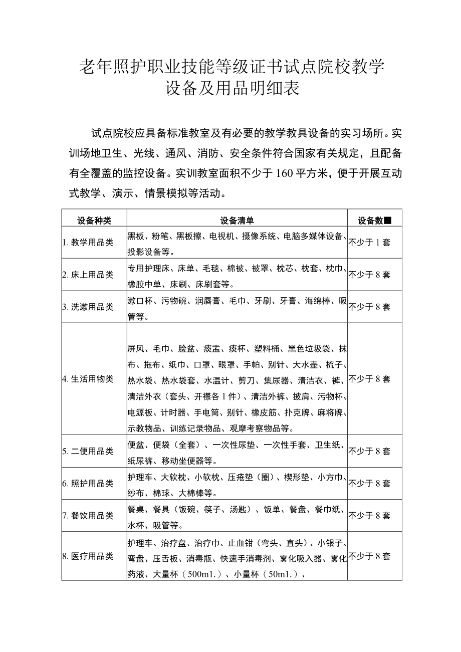 老年照护职业技能等级证书试点院校教学设备及用品明细表.docx_第1页