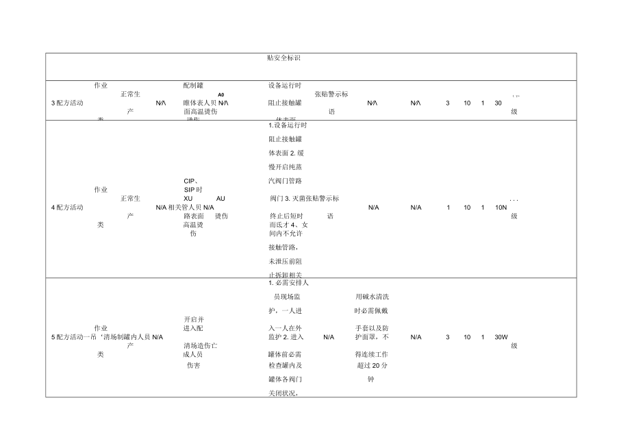 制药企业---危险源辨识与风险评价(风险控.docx_第2页