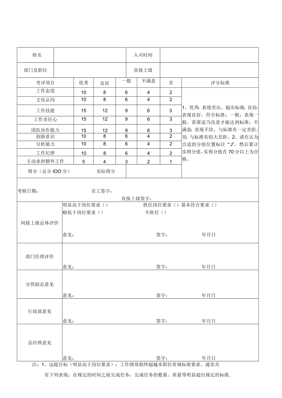 员工试用期评估报告 述职报告模板 转正评估报告 人事转正模板.docx_第1页