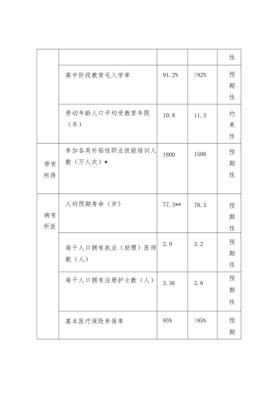 公共服务标准化下的绩效评价.docx_第3页