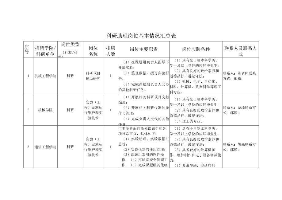 科研助理岗位基本情况汇总表.docx_第1页