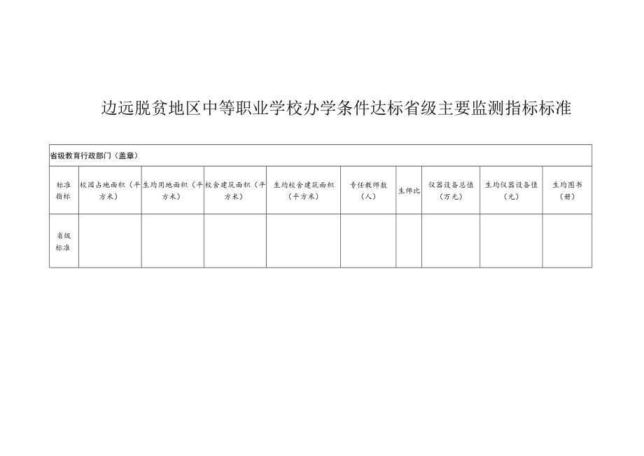 职业学校办学条件达标工作实施方案模板.docx_第3页