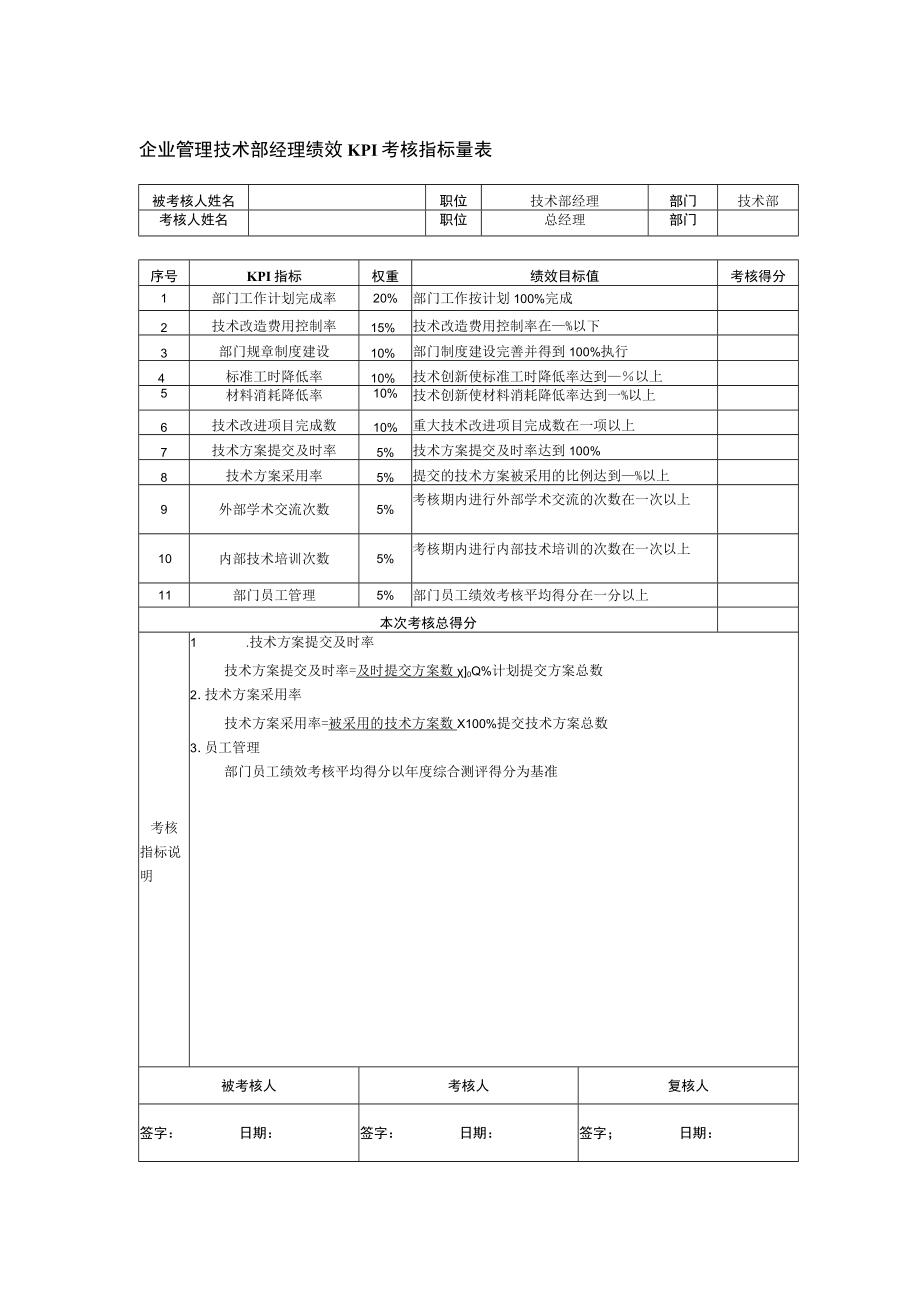 企业管理技术部经理绩效KPI考核指标量表.docx_第1页