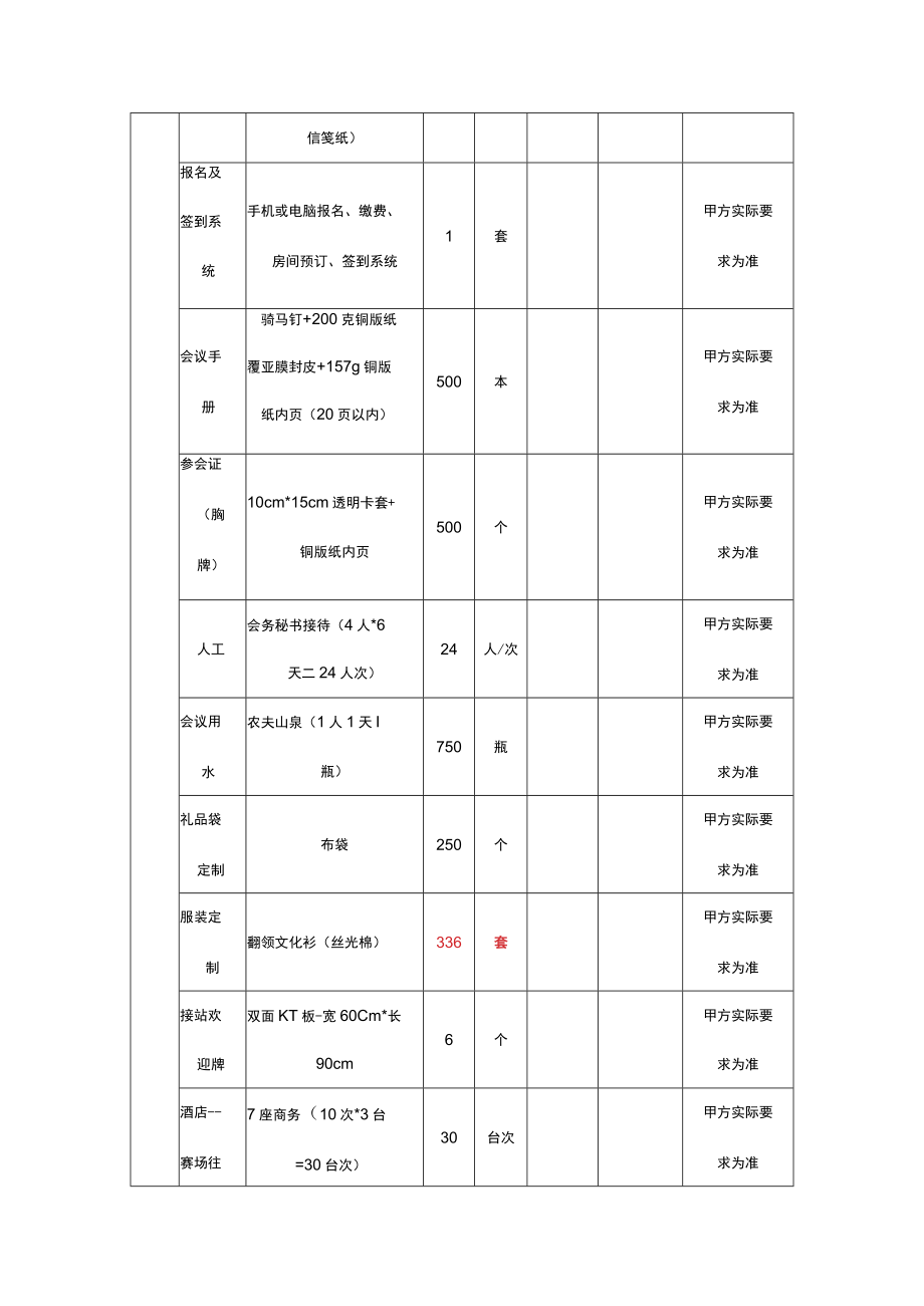 职业院校技能大赛会务服务报价单.docx_第3页