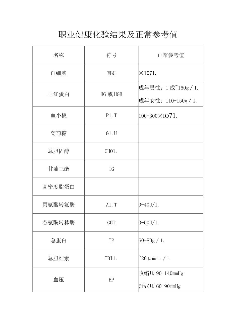 职业健康化验结果及正常参考值.docx_第1页