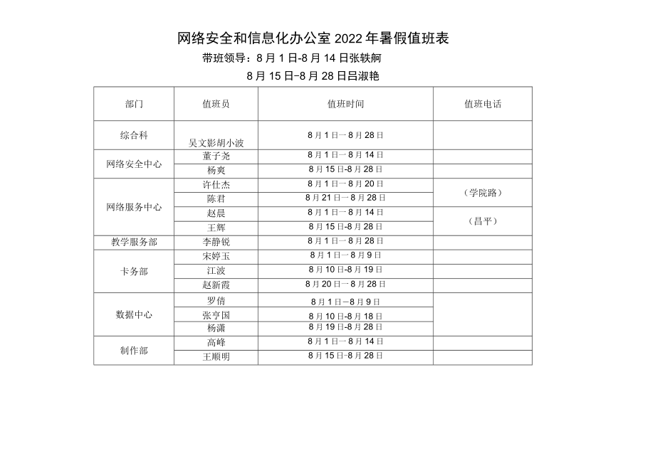 网络安全和信息化办公室2022年暑假值班表.docx_第1页