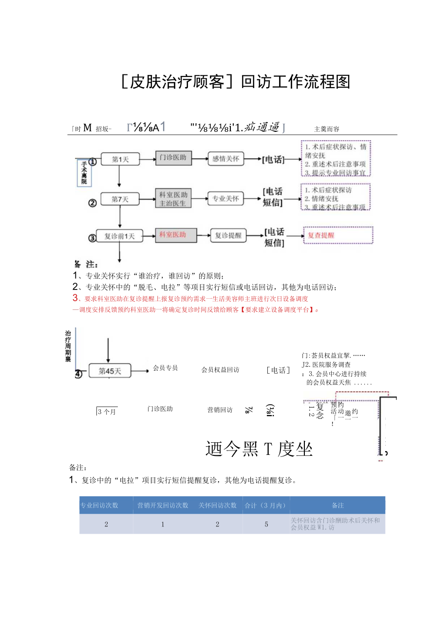 医美整形分科室回访工作流程图.docx_第2页