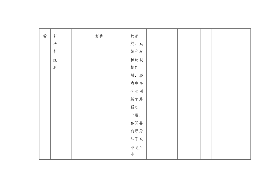 国有资产监管常见绩效指标汇总.docx_第3页