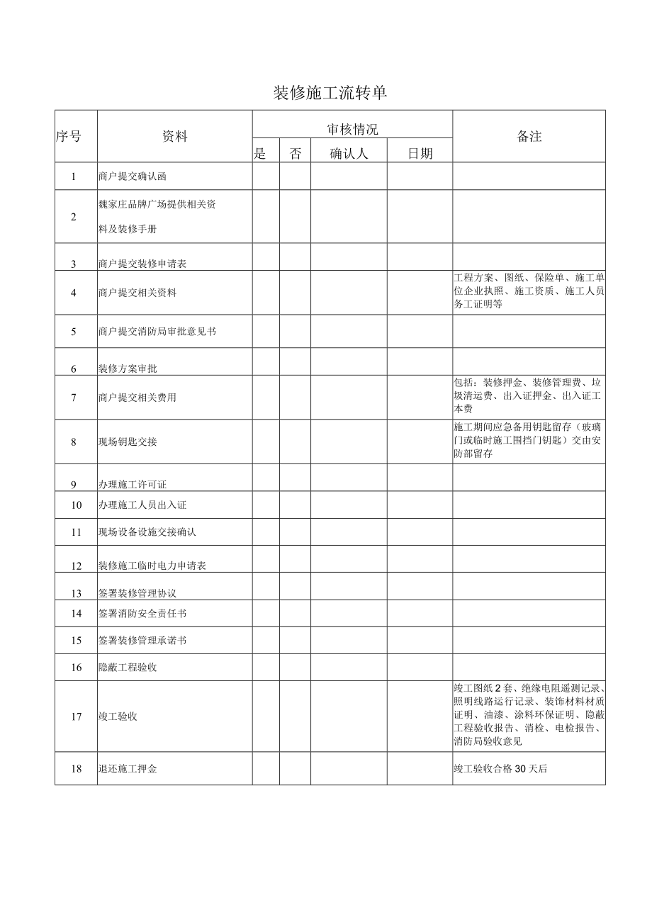 装修施工流转单 装修档案目录清单 装修图纸审核表 装修图纸提交明细表.docx_第2页