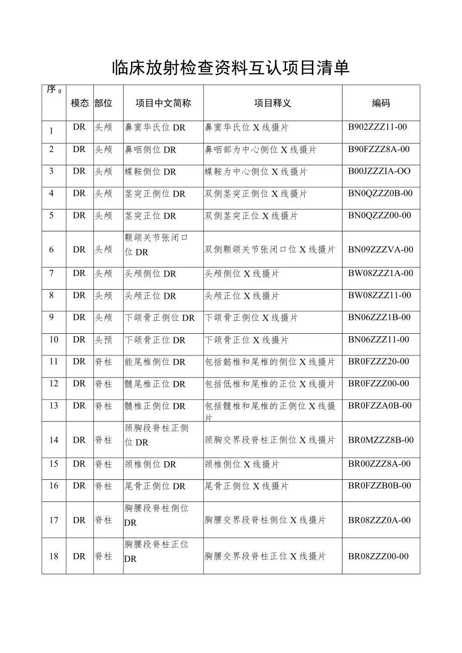 临床放射检查资料互认项目清单.docx_第1页