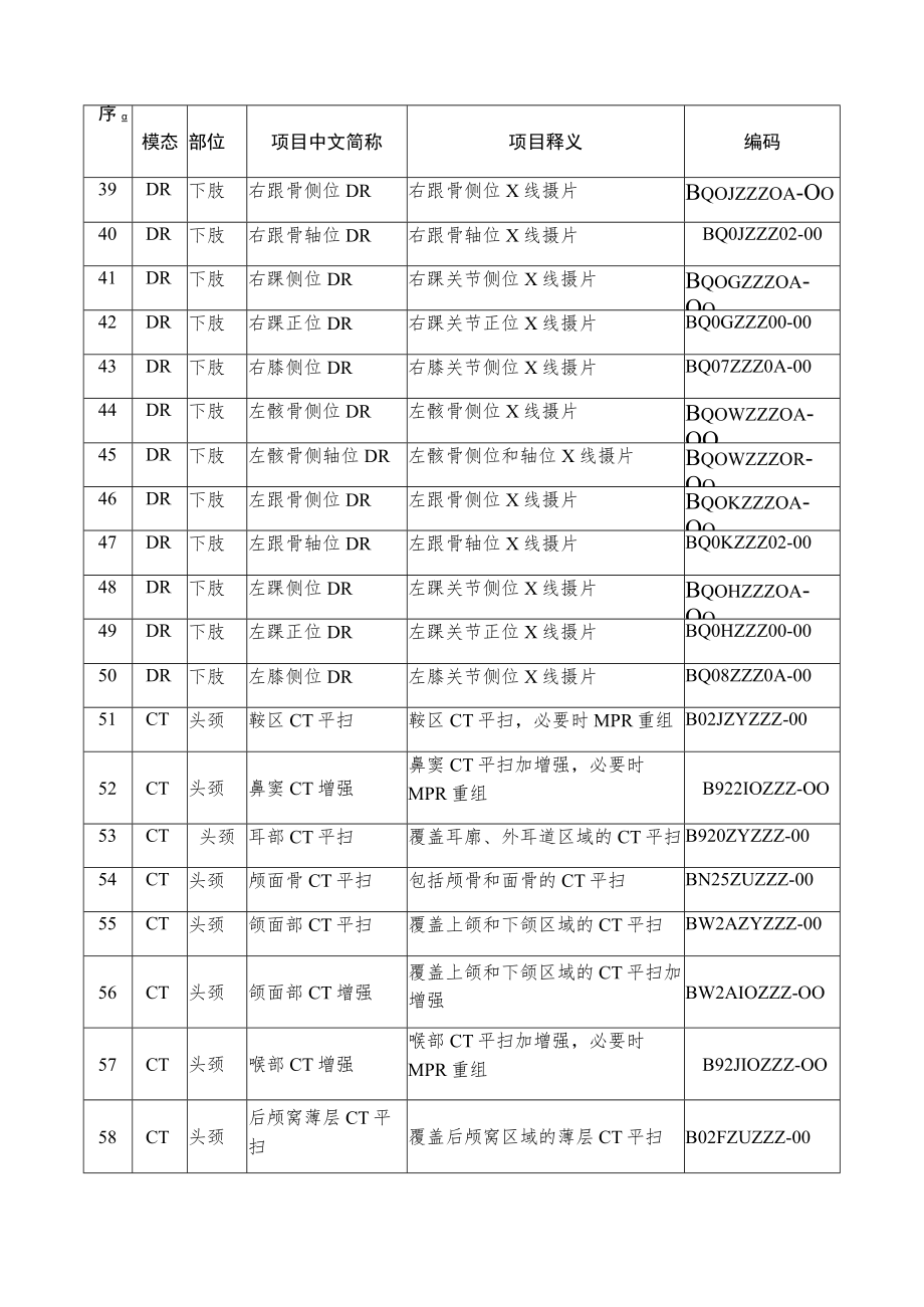 临床放射检查资料互认项目清单.docx_第3页