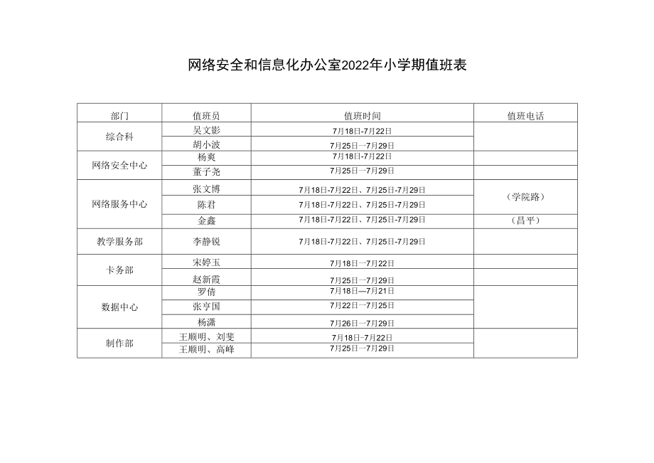 网络安全和信息化办公室2022年小学期值班表.docx_第1页