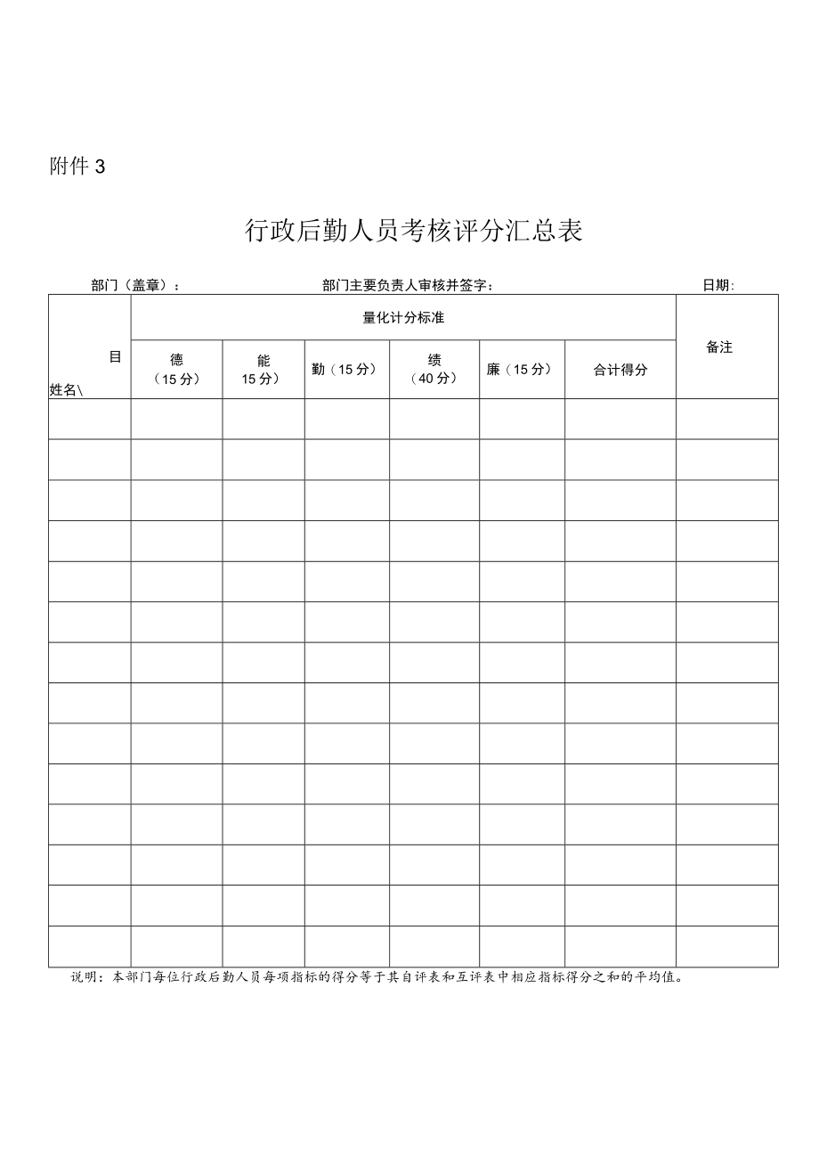 行政后勤人员考核自评表.docx_第3页