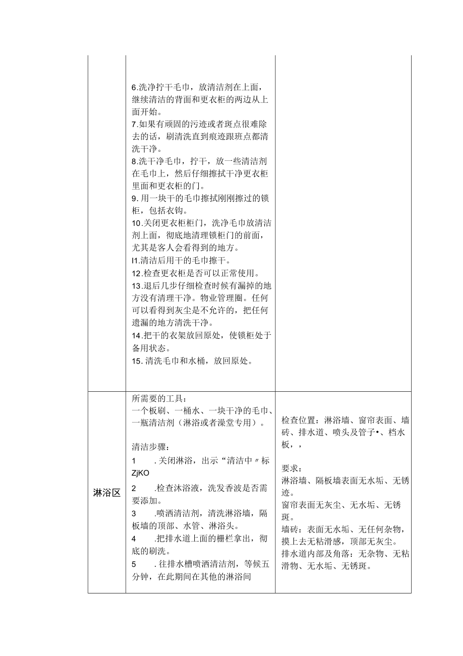 各设备、设施的清洁标准.docx_第2页