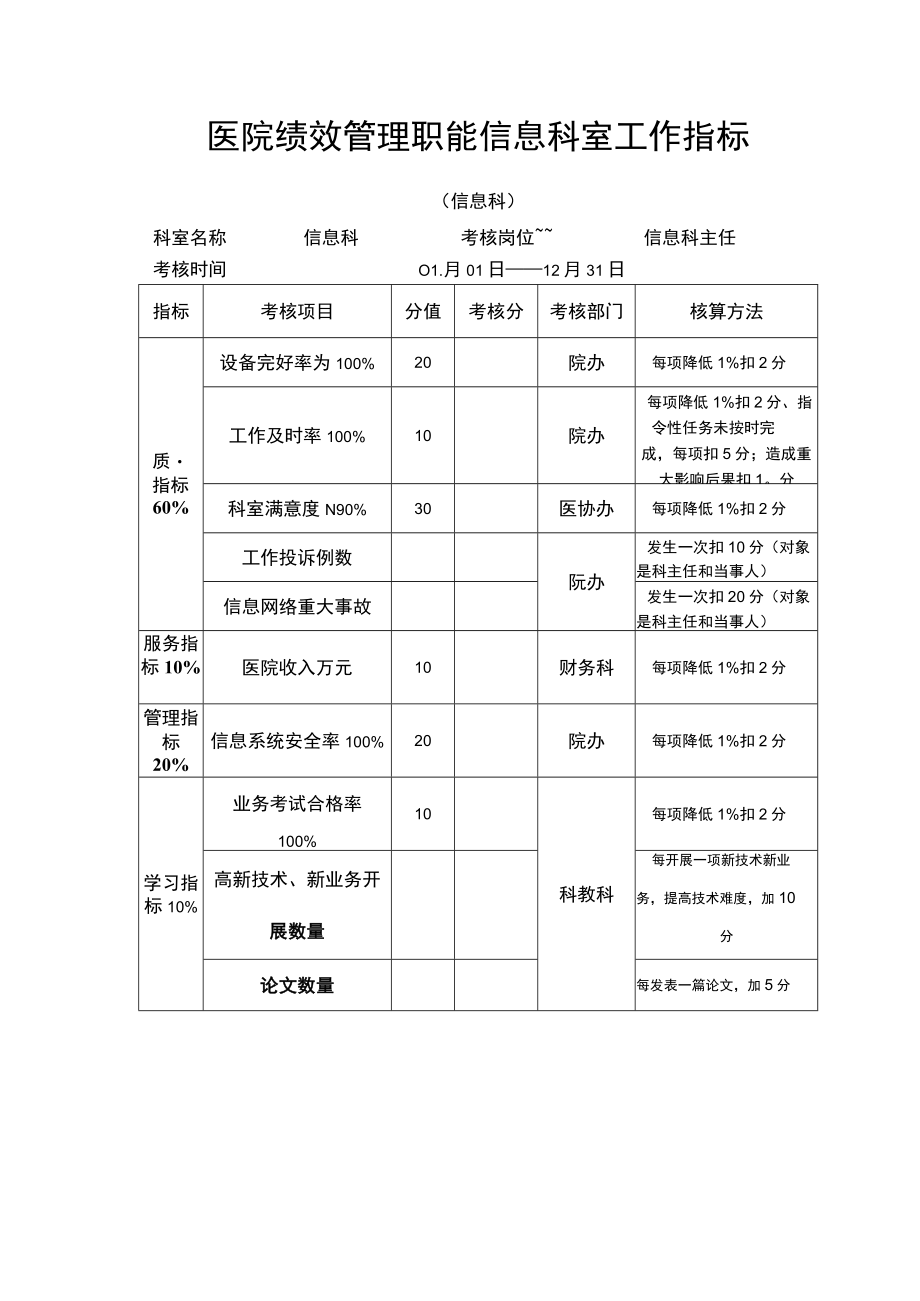 医院绩效管理职能信息科室工作指标.docx_第1页