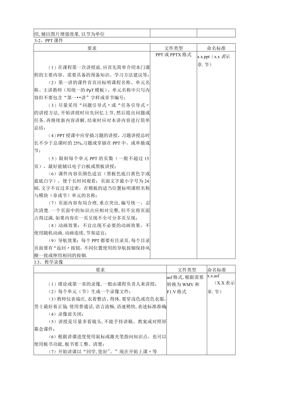 大学成人高等教育网络课程资源建设规范.docx_第3页