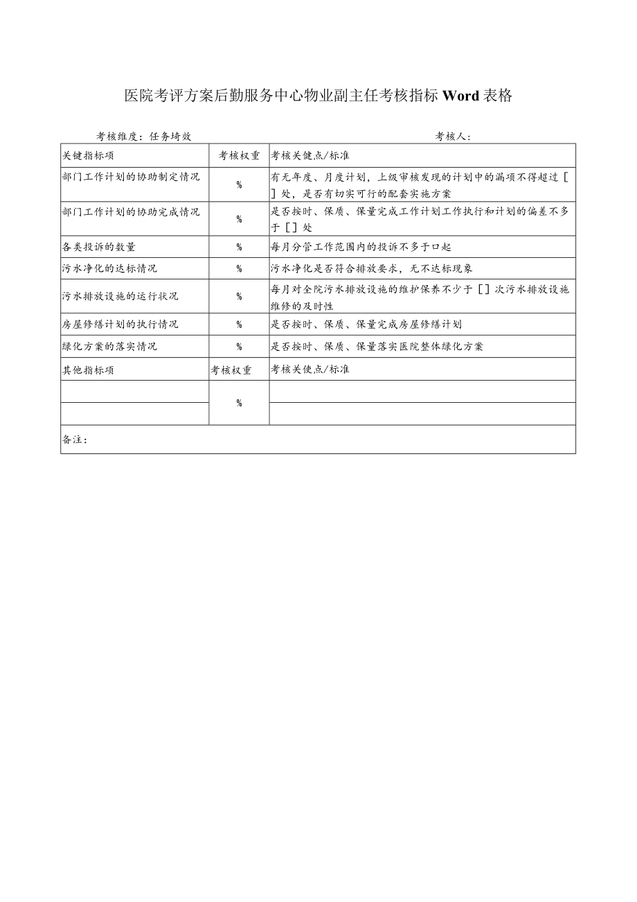 医院考评方案后勤服务中心物业副主任考核指标Word表格.docx_第1页