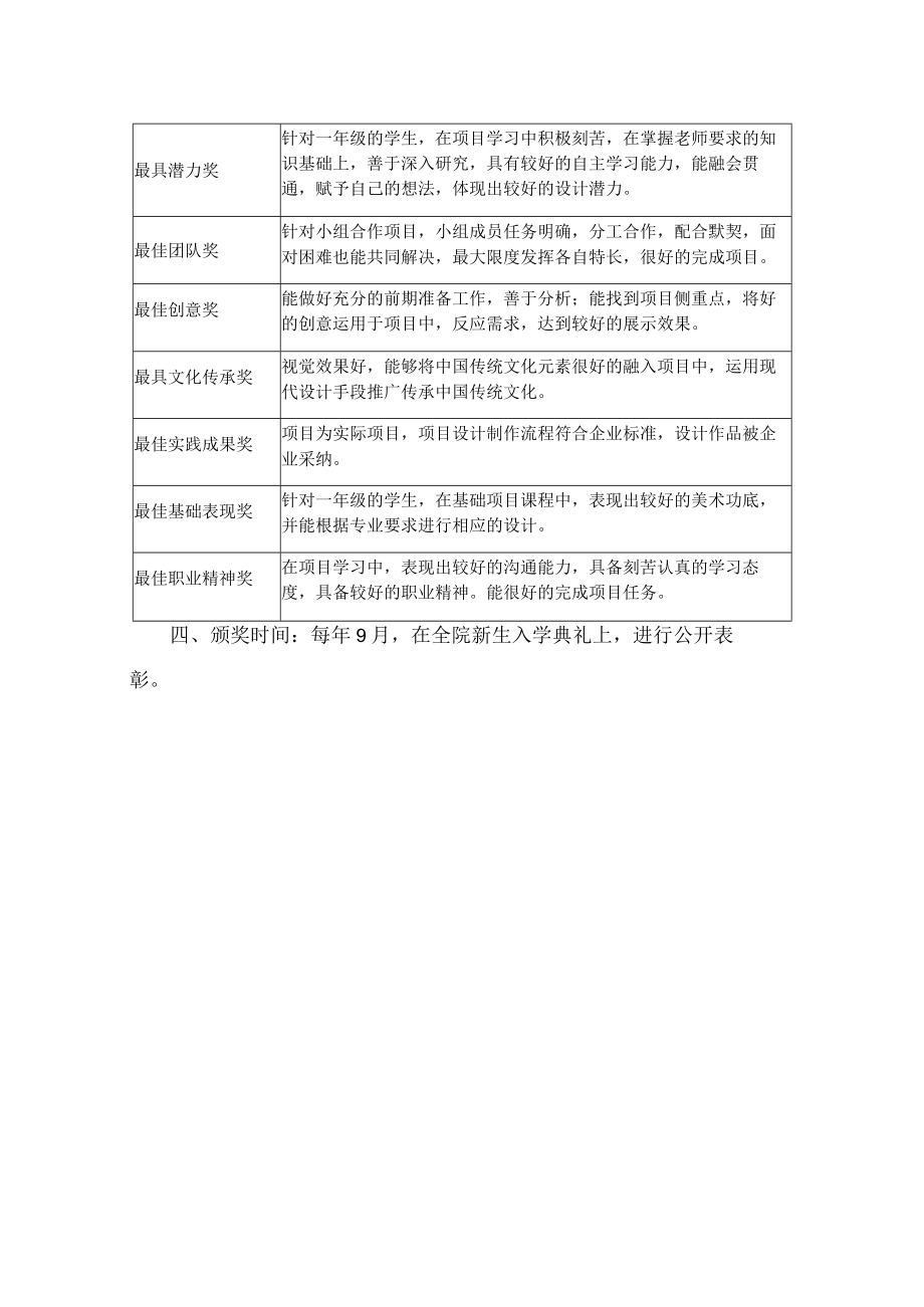 艺术设计学院项目课程学习标兵评选标准.docx_第2页