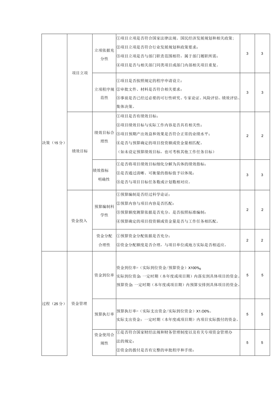 羊桥乡林下养蜂重点项目绩效评价报告.docx_第3页