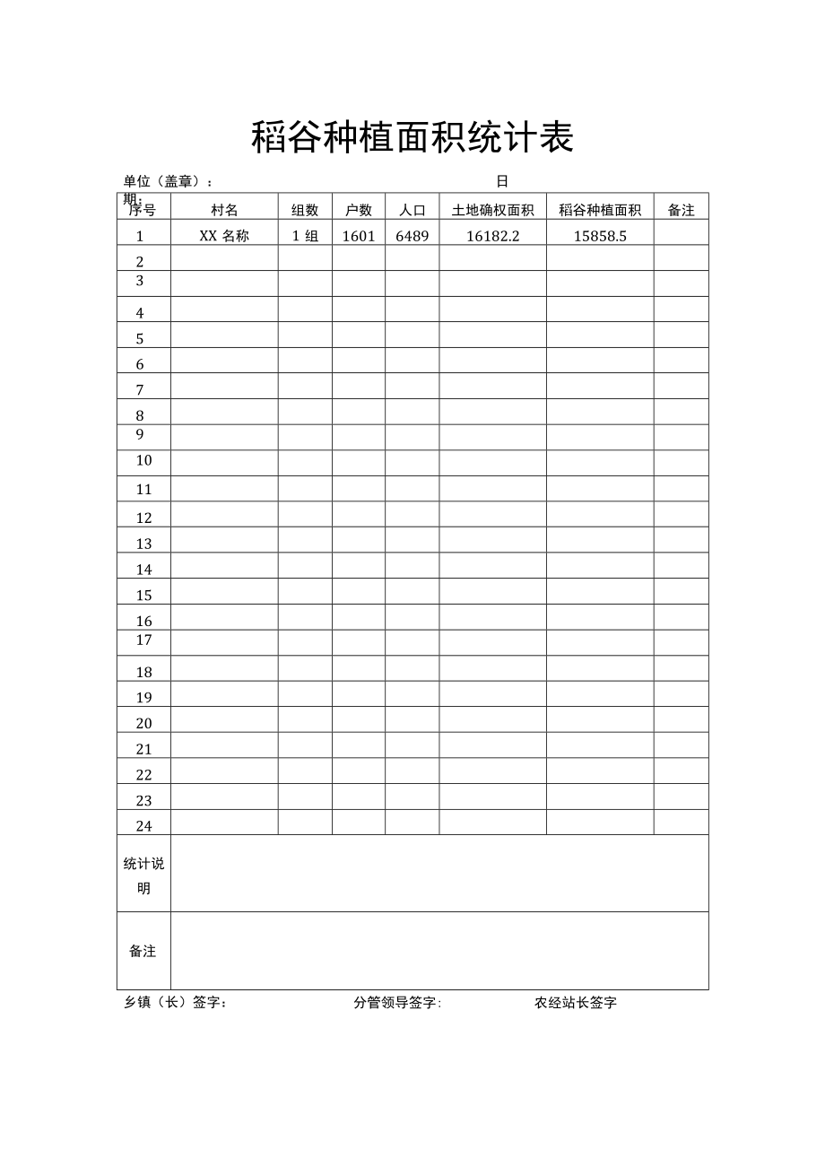 稻谷种植面积统计表.docx_第1页