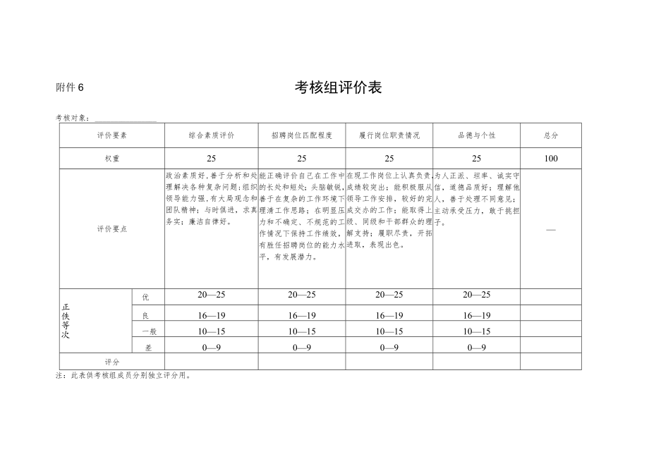 考核组评价表.docx_第1页