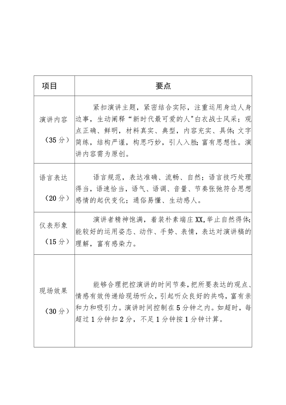 系列主题活动评分规则.docx_第1页