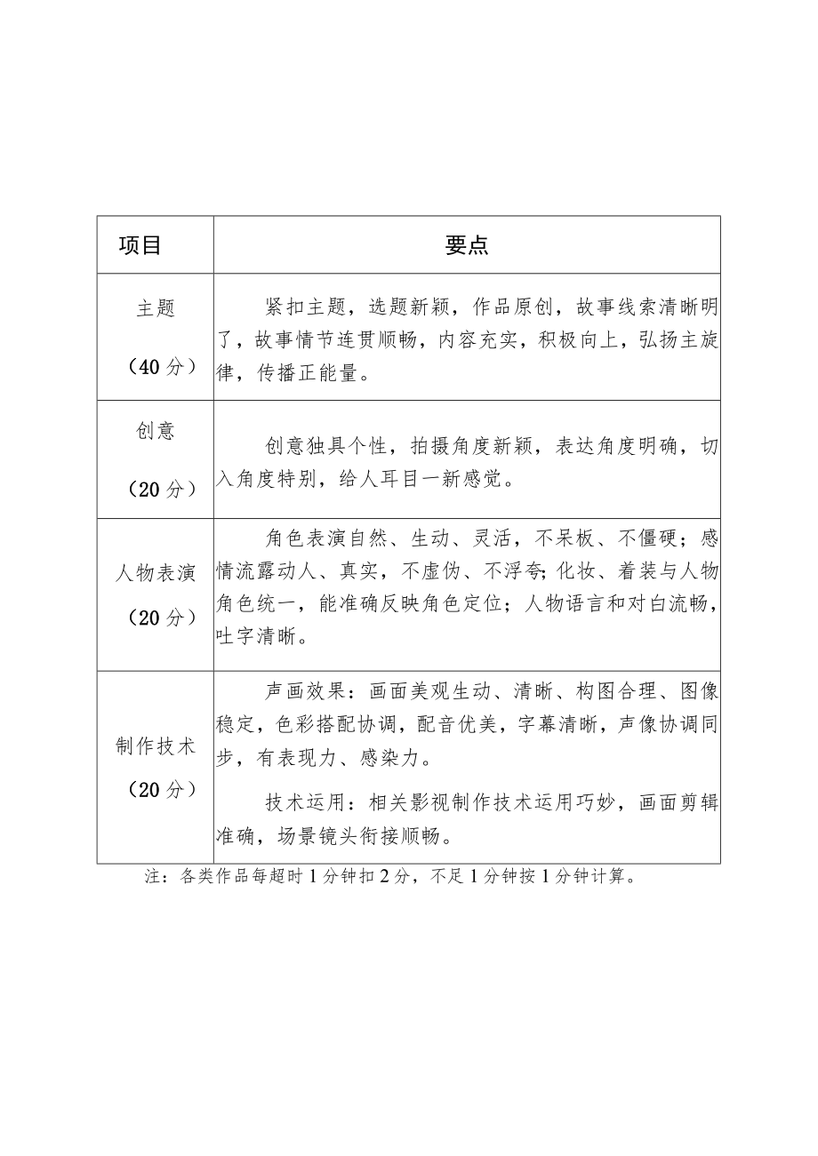 系列主题活动评分规则.docx_第2页