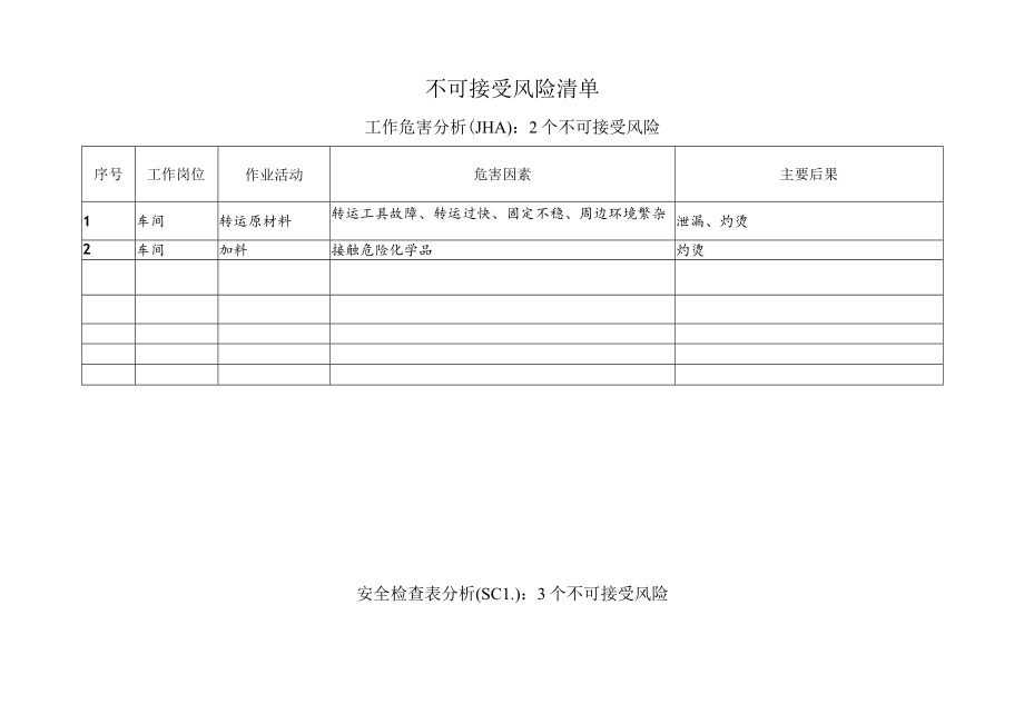 化工厂不可接受风险及控制措施清单.docx_第3页