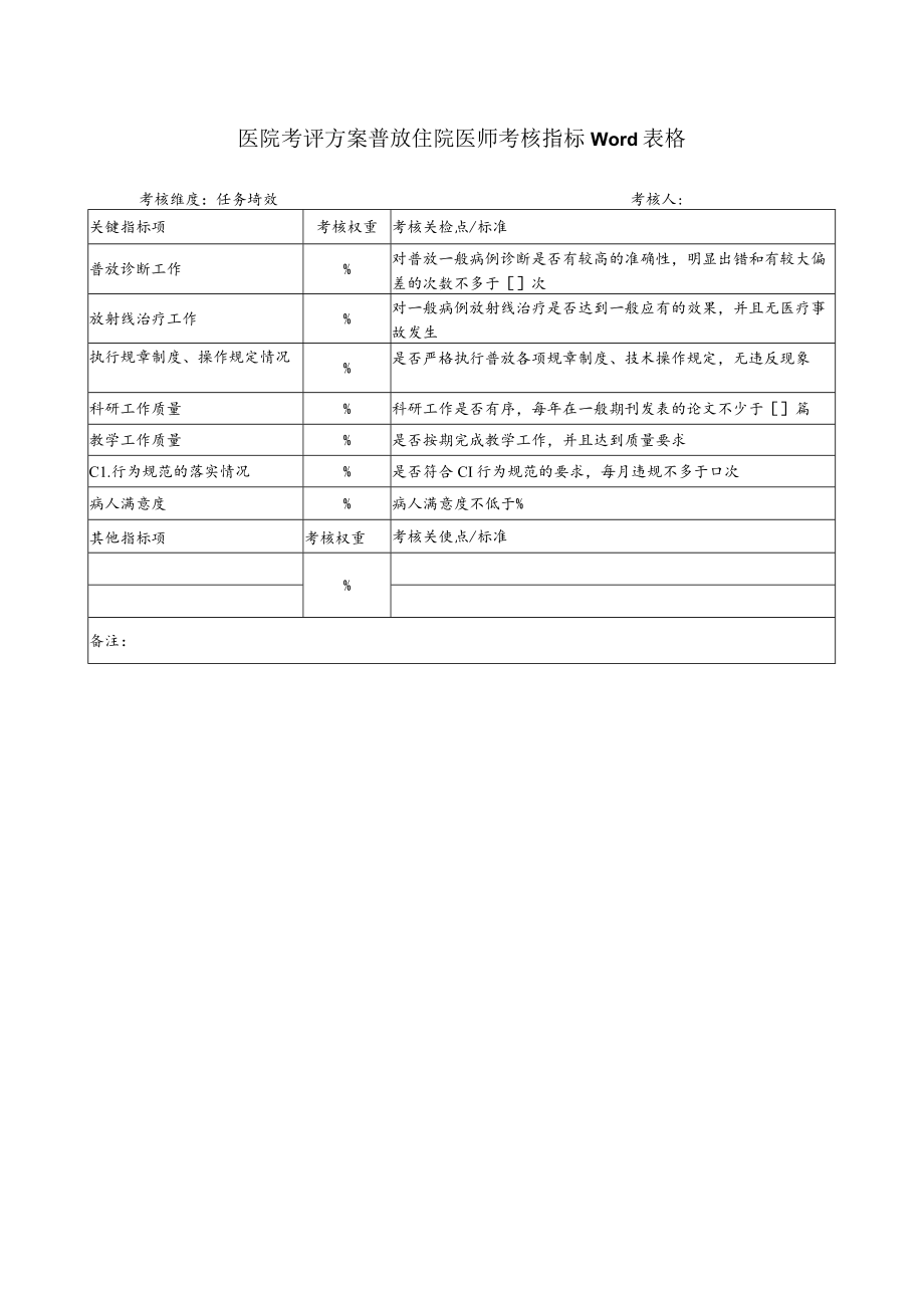 医院考评方案普放住院医师考核指标Word表格.docx_第1页