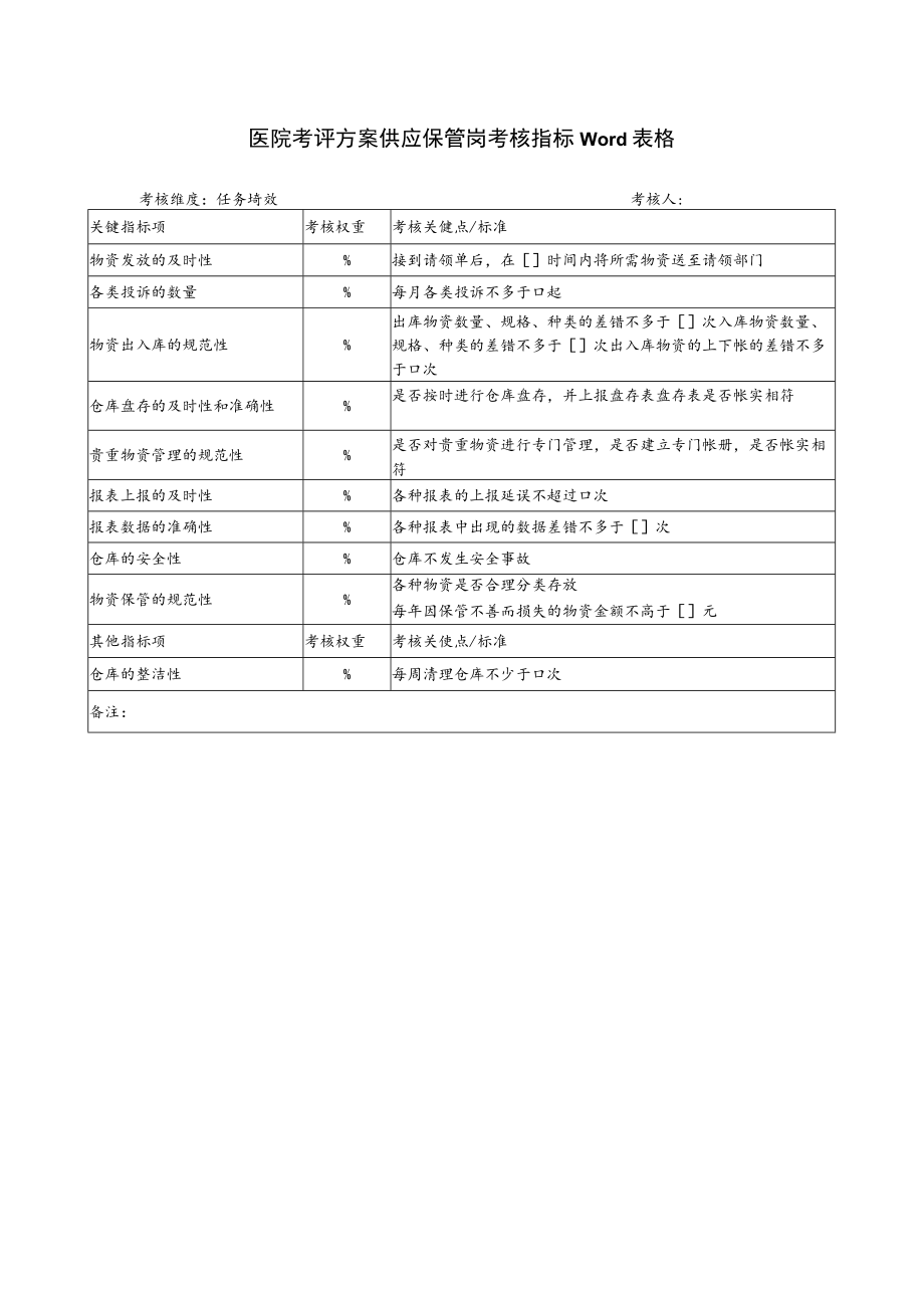 医院考评方案供应保管岗考核指标Word表格.docx_第1页