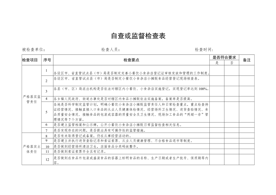 自查或监督检查表.docx_第1页