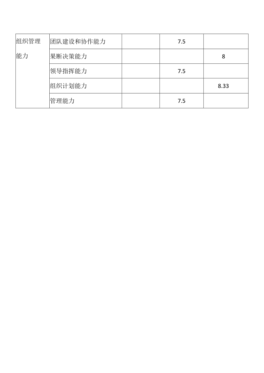 品管部经理胜任素质重要程度调查表.docx_第2页