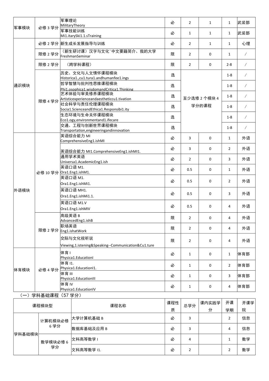 茅以升学院中文基地班汉语言文学专业本科生培养方案.docx_第3页