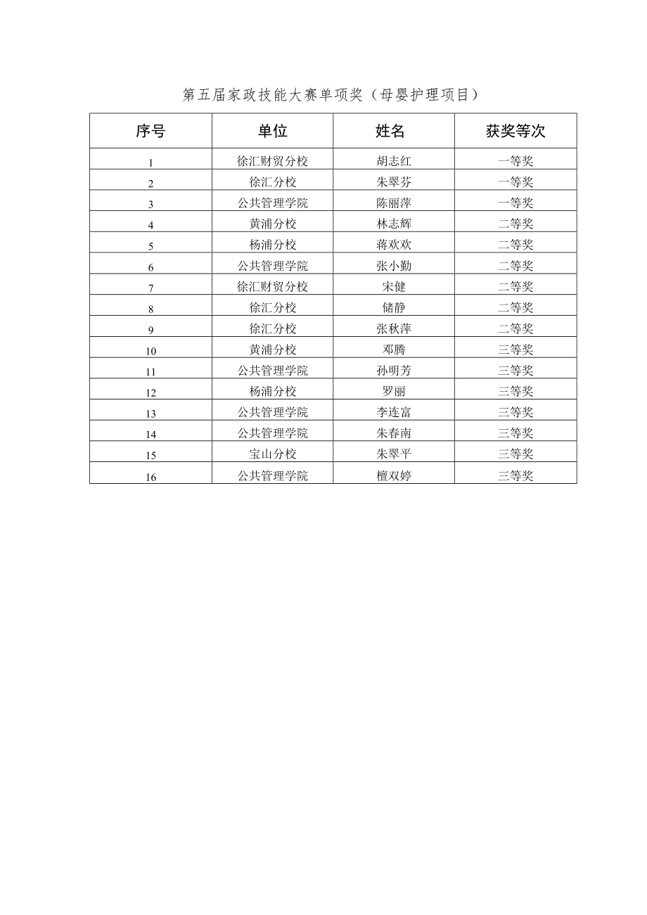 第五届家政技能大赛单项奖母婴护理项目.docx_第1页