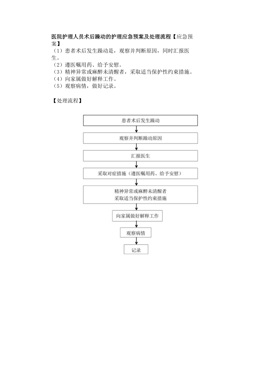 医院护理人员术后躁动的护理应急预案及处理流程.docx_第1页