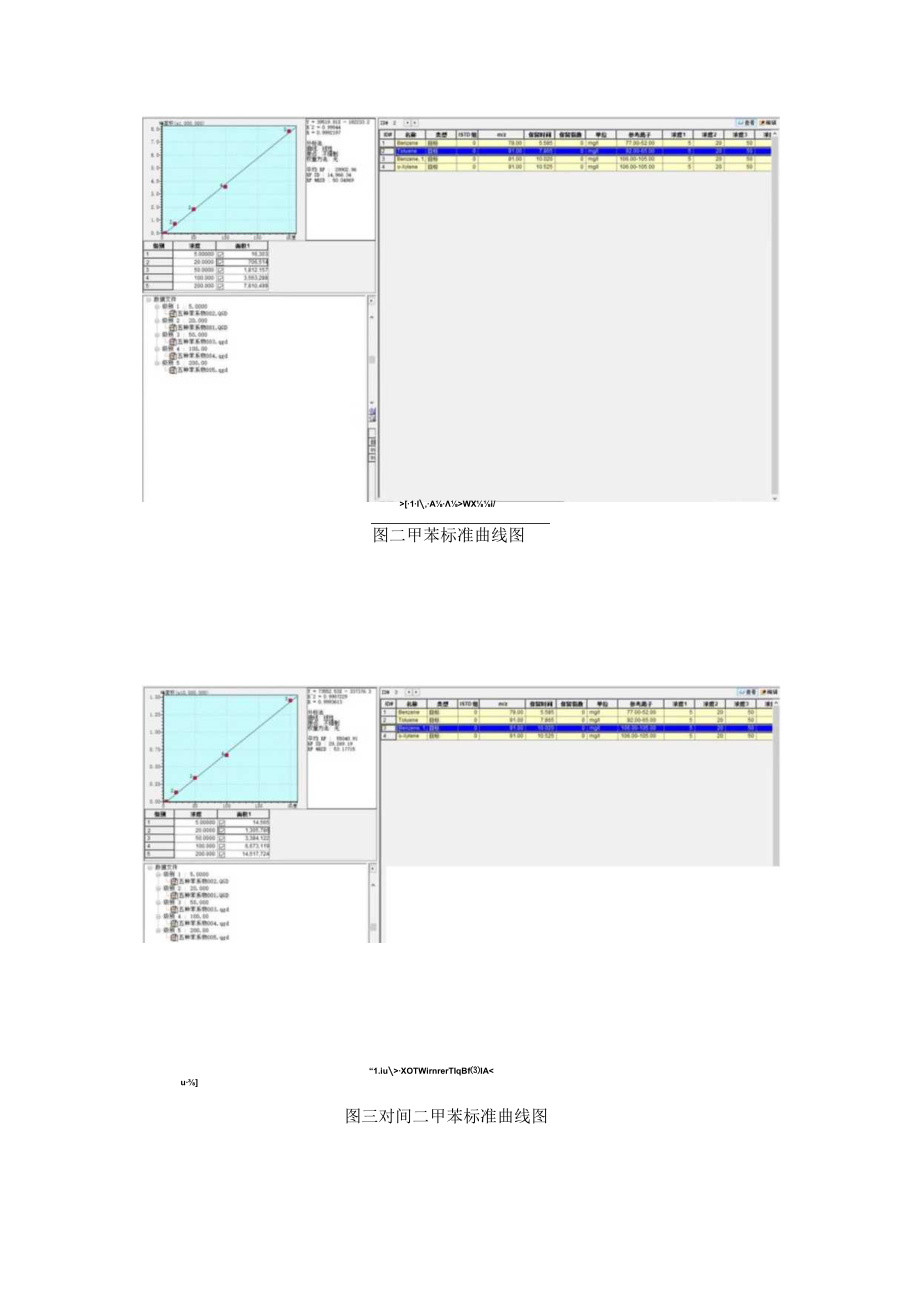 五种苯系物的测定.docx_第3页