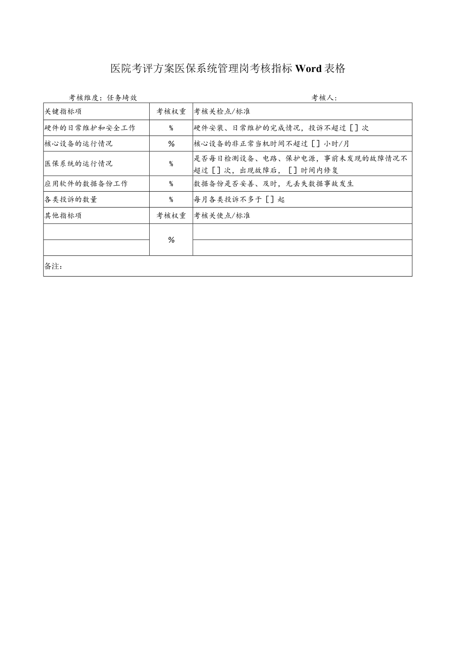 医院考评方案医保系统管理岗考核指标Word表格.docx_第1页