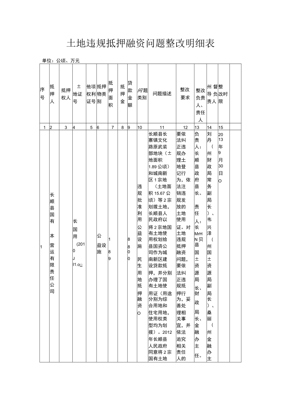 土地违规抵押融资问题整改明细表.docx_第1页