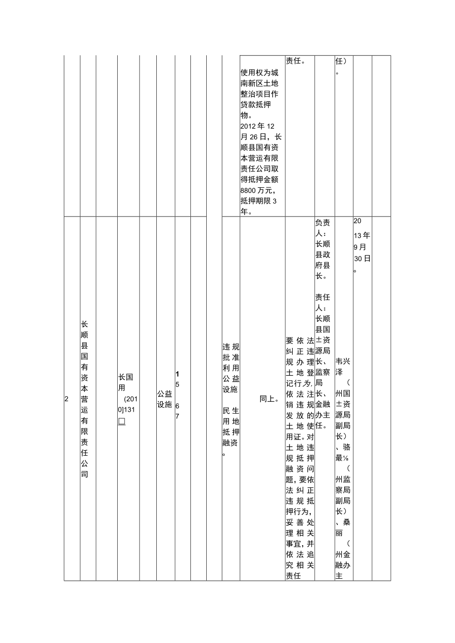 土地违规抵押融资问题整改明细表.docx_第2页