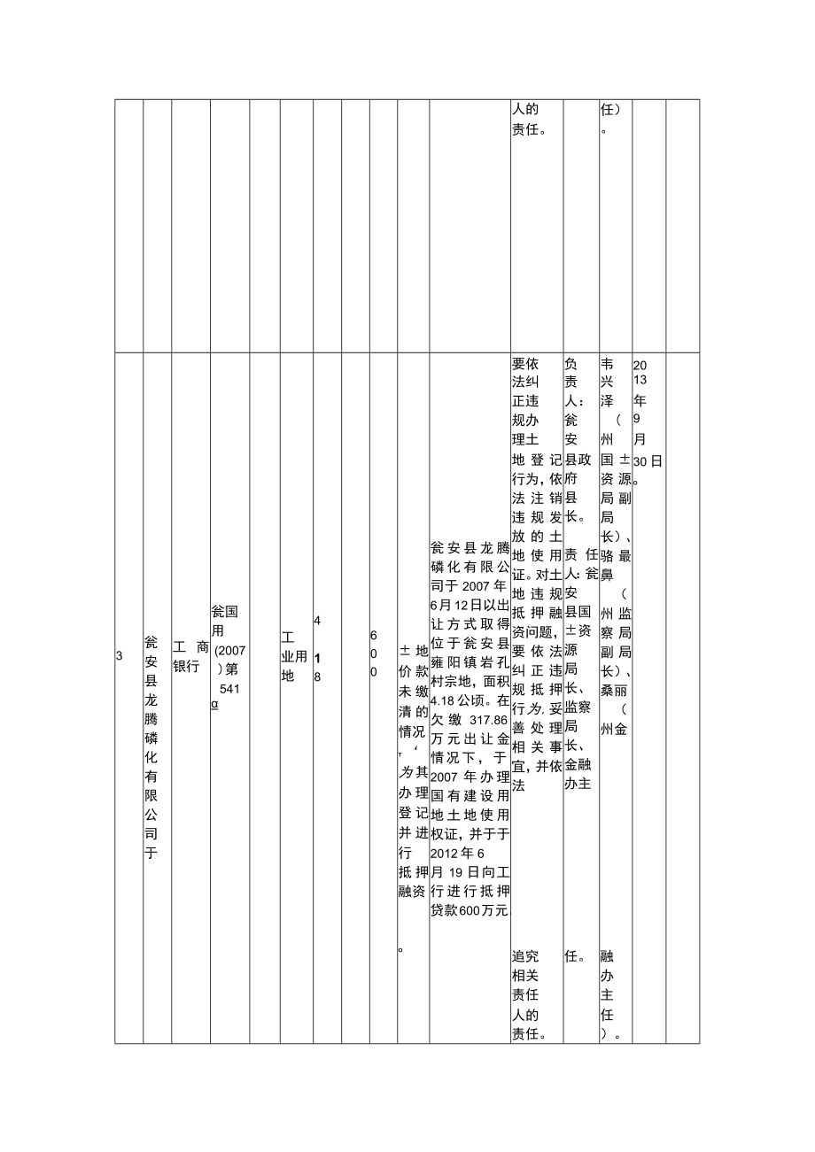 土地违规抵押融资问题整改明细表.docx_第3页